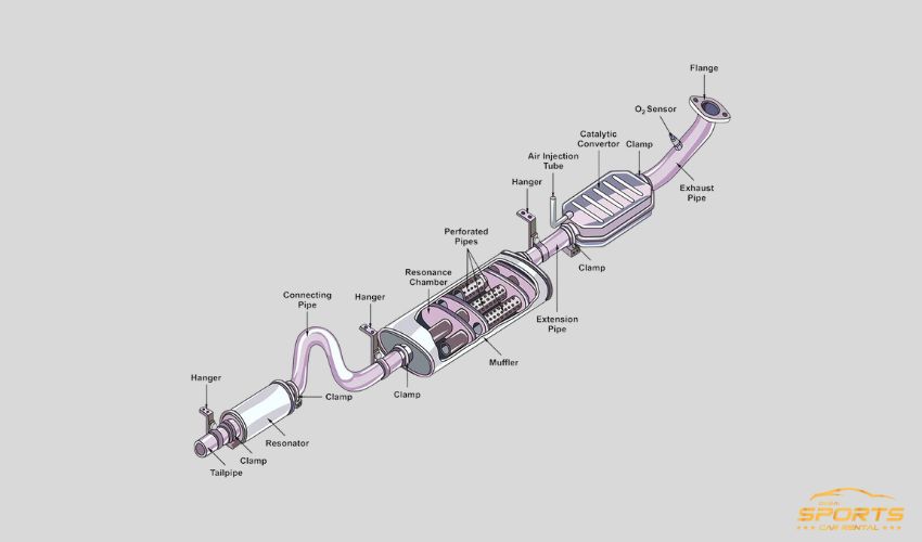 Upgrade a Sports Car Exhaust 
